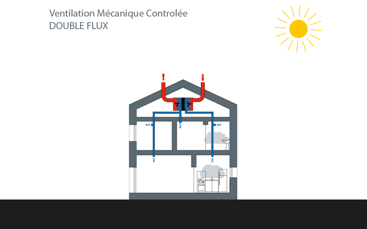 VMC-double-flux-ete_bepos_demi_page VMC double flux été