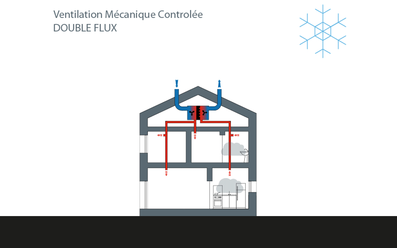 VMC-double-flux-hiver_bepos_demi_page VMC double flux hiver