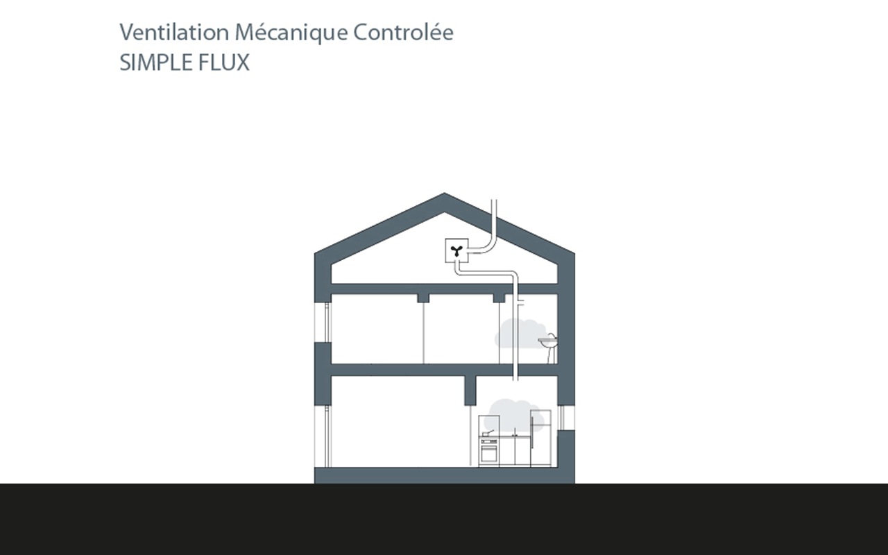 VMC-simple-flux_bepos_demi_page VMC simple flux