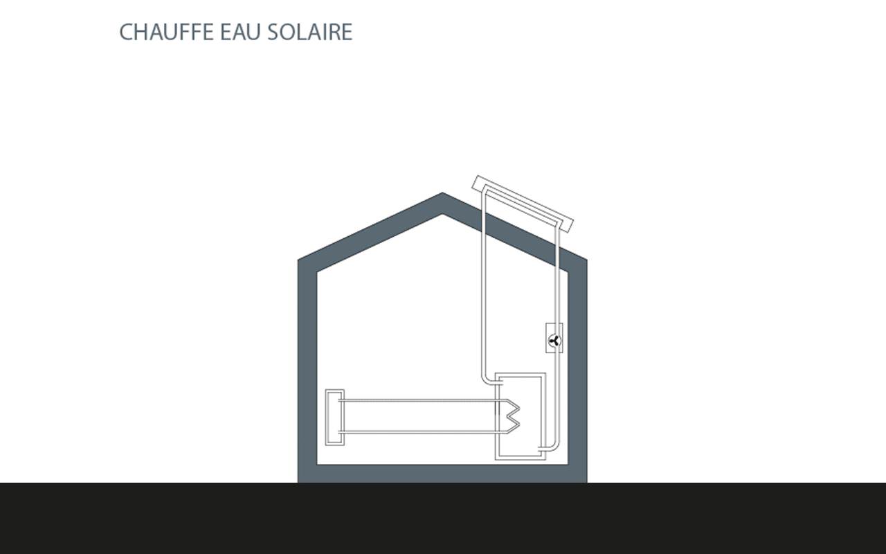 chauffe-eau-solaire_bepos_demi_page Chauffe eau solaire