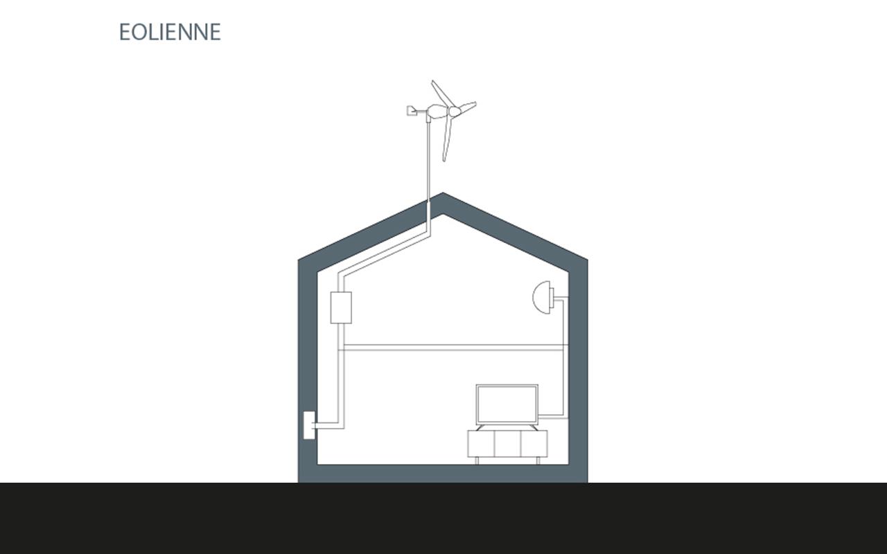 eolienne_bepos_demi_page Éolienne