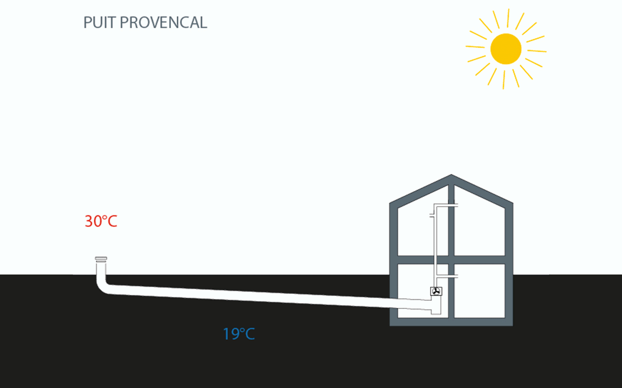 puit-provencal-ete_bepos_demi_page Puit provençal en été