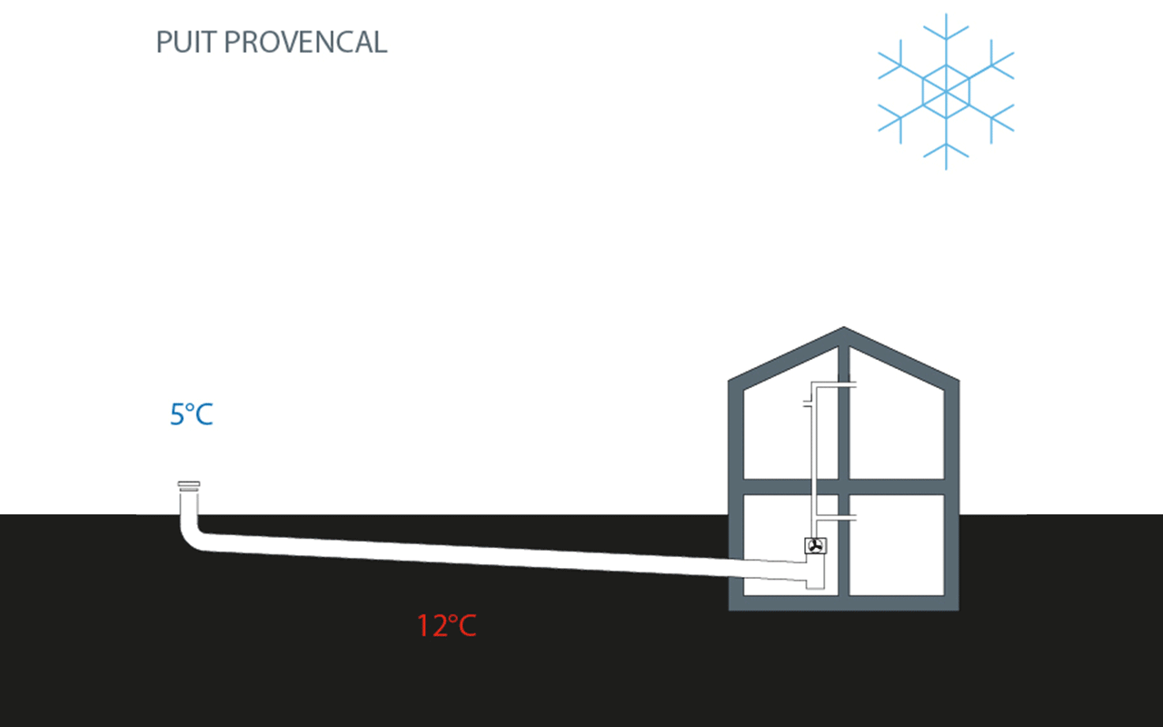 puit-provencal-hiver_bepos_demi_page Puit provençal en hiver